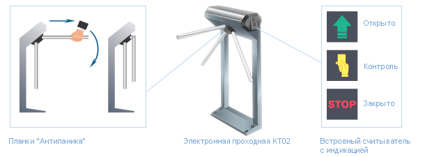 Система безопасности Школа