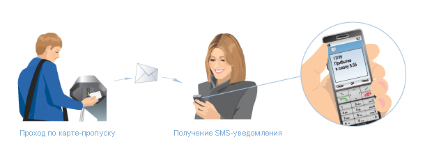Система безопасности Школа